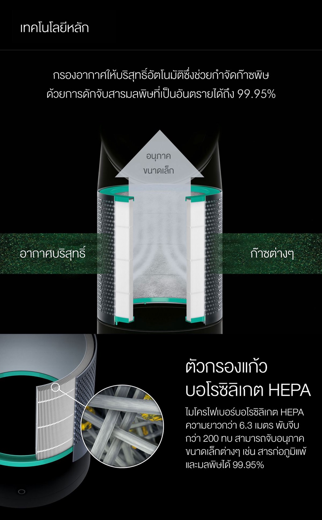 Dyson รุ่น TP00 พัดลมฟอกอากาศไร้ใบพัด เทคโนโลยี Air Multiplier™ สีขาว-เงิน กรองฝุ่น PM0.1 และสารก่อภูมิแพ้