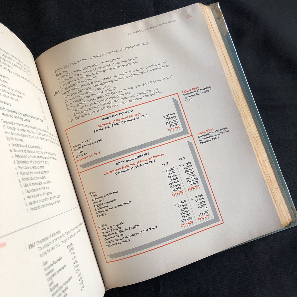 หนังสือ-accounting-an-introduction-charles-j-woelfel-มือสอง