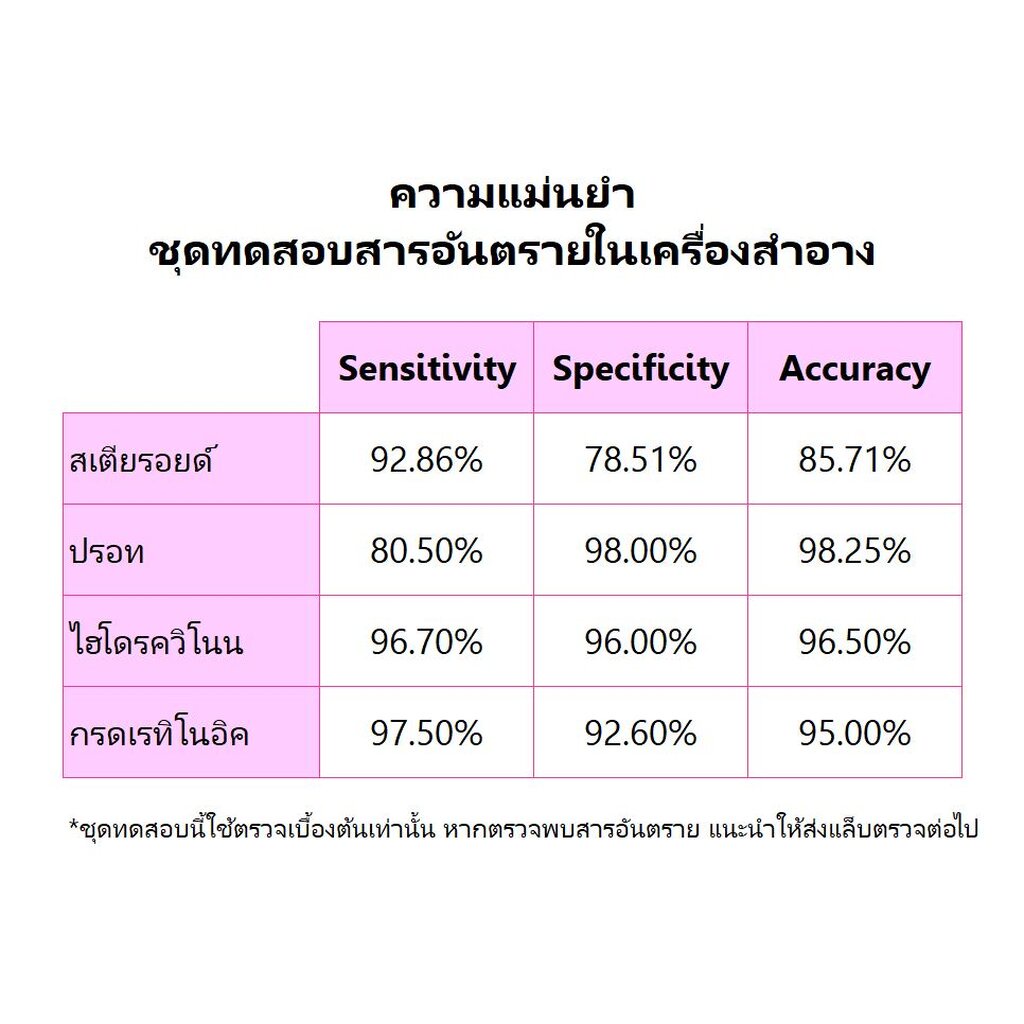 ชุดทดสอบเครื่องสำอางแบบ-4-in-1