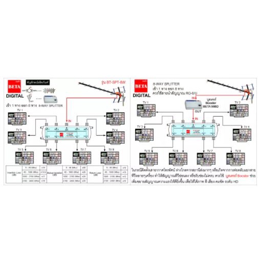 beta-splitter-6-8-ways-รองรับความถี่-5-2400mhzเหมาะสำหรับงานระบบ-ดิจิตอลทีวี