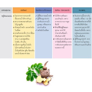 ภาพขนาดย่อของภาพหน้าปกสินค้า(ส่งฟรี-โปรเด็ด)กลูโคแมนแนน ผลิตภัณฑ์เสริมอาหารใยอาหารชนิดแคปซูล ตรา กิฟฟารีน จากร้าน phenomenal_store บน Shopee ภาพที่ 4