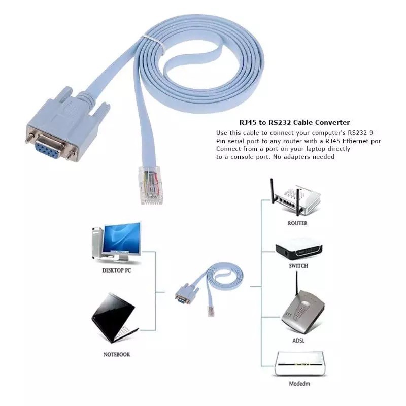 สายเคเบิลคอนโซล RJ45 Ethernet RS232 DB9 COM Port Serial เราเตอร์ ...