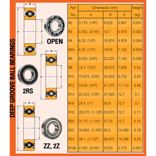 R8ZZ ตลับลูกปืนเม็ดกลม ฝาเหล็ก 2 ข้าง R8-2Z (DEEP GROOVE BALL BEARINGS ...