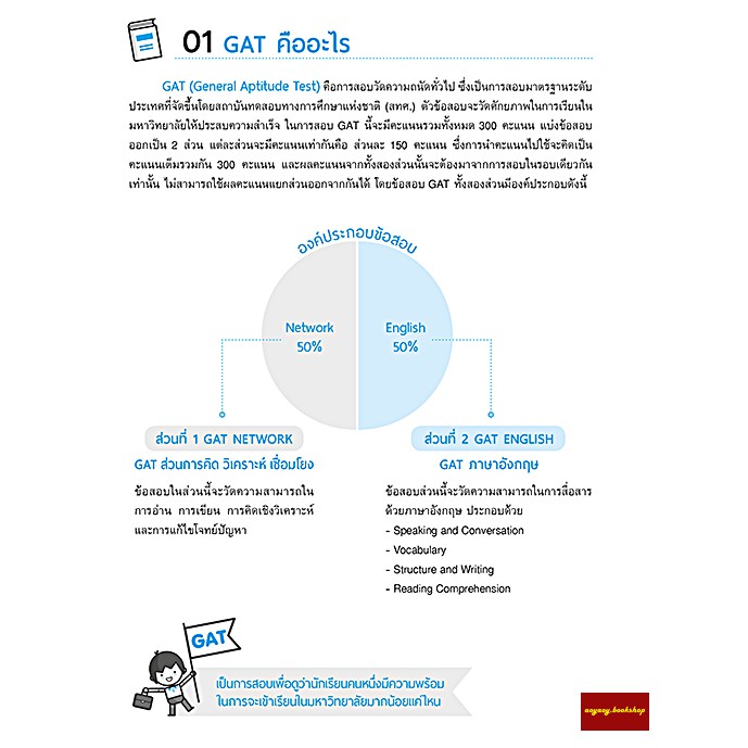 หนังสือเตรียมสอบ-gat-eng-the-exam-ตะลุยโจทย์-gat-ภาษาอังกฤษ-พิชิต-150-คะแนนเต็ม