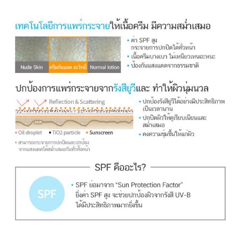 กันแดดอะโทมี่-ซันสกรีน-สีขาว-atomy-sunscreen-สีขาว-spf50-pa-60ml