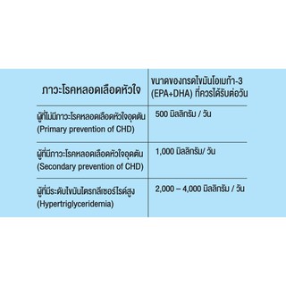 ภาพขนาดย่อของภาพหน้าปกสินค้าMega We Care Maxx Omega 3 เมก้าวีแคร์ เเม็กซ์ โอเมก้า 3 (60 แคปซูล) จากร้าน pawinshop บน Shopee ภาพที่ 4