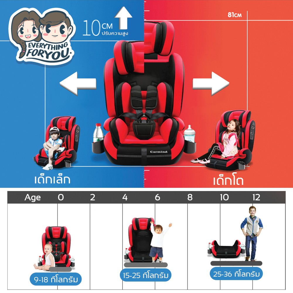 everything-คาร์ซีท-car-seat-เบาะรถยนต์นิรภัยสำหรับเด็กขนาดใหญ่-ตั้งแต่อายุ-9-เดือน-ถึง-12-ปี