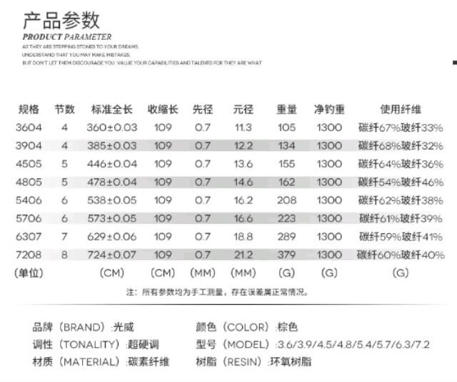 ชิงหลิว-takeyama3-ไผ่น้ำตาลคลาสสิค-โปรพิเศษอ่านรายละเอียดด้านล่างgw-แท้100