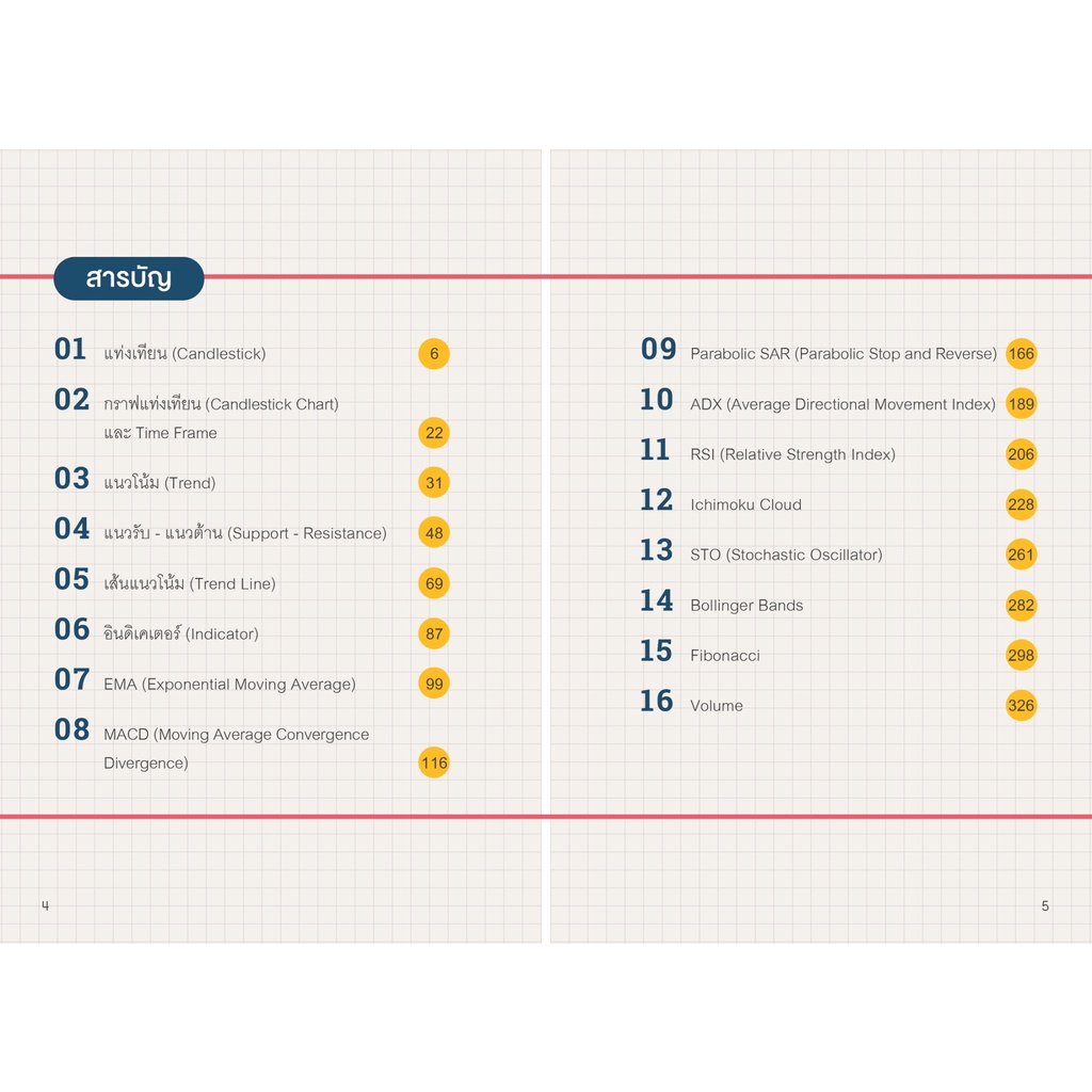 พร้อมส่ง-แถม-เซ็ต-indicators-1-จับจังหวะซื้อขายหุ้น-2-3-อินดิเคเตอร์หลักema-macd-rsi-3-สรุปอินดิเคเตอร์-ใหม่