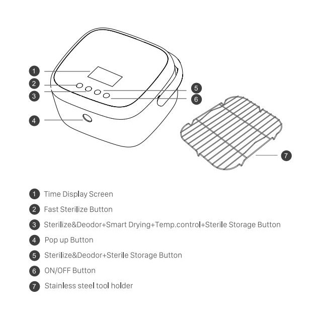 ภาพสินค้า59S อุปกรณ์ฆ่าเชื้อและเครื่องเป่าลม T5 ขนาดเล็ก Led Sanitizer จากร้าน sunuv.th บน Shopee ภาพที่ 6