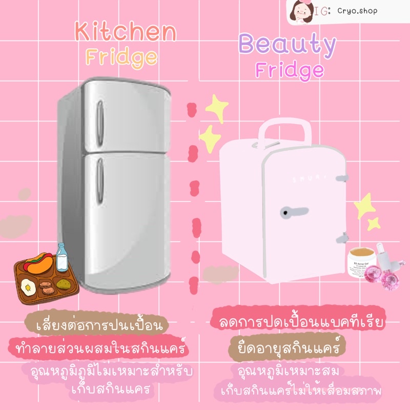 ภาพสินค้า(รับประกันสินค้า)ตู้เย็นมินิ แช่สกินแคร์ ความเย็น 15-20องศาประหยัดพลังงาน วัสดุอย่างดี มีรับประกันสินค้า สินค้าพร้อมส่ง จากร้าน june_u บน Shopee ภาพที่ 7