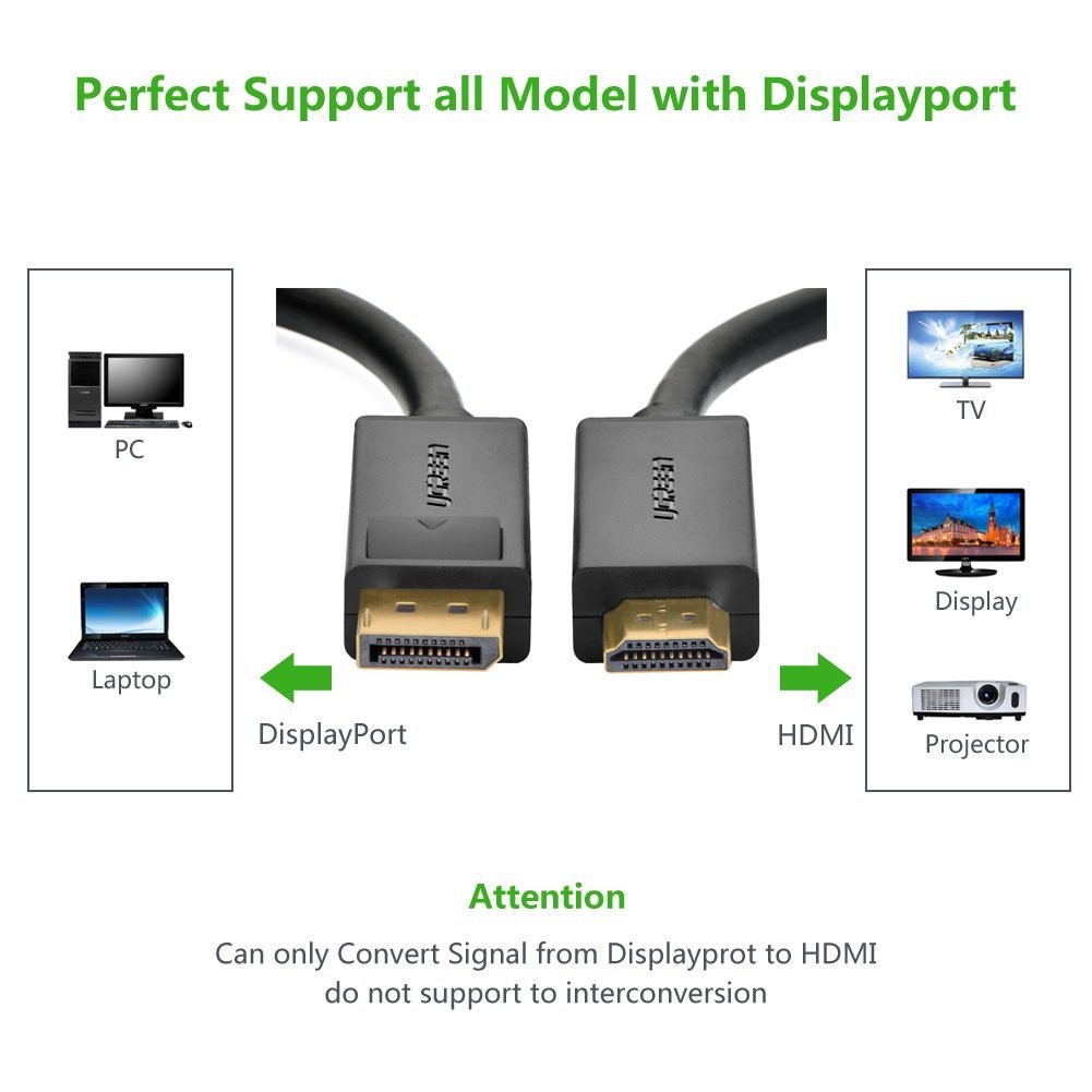ภาพสินค้าUGREEN รุ่น DP101 DisplayPort male to HDMI male Cable สายต่อจอ DP to HDMI ยาว 1-5M จากร้าน gadgetvilla บน Shopee ภาพที่ 2
