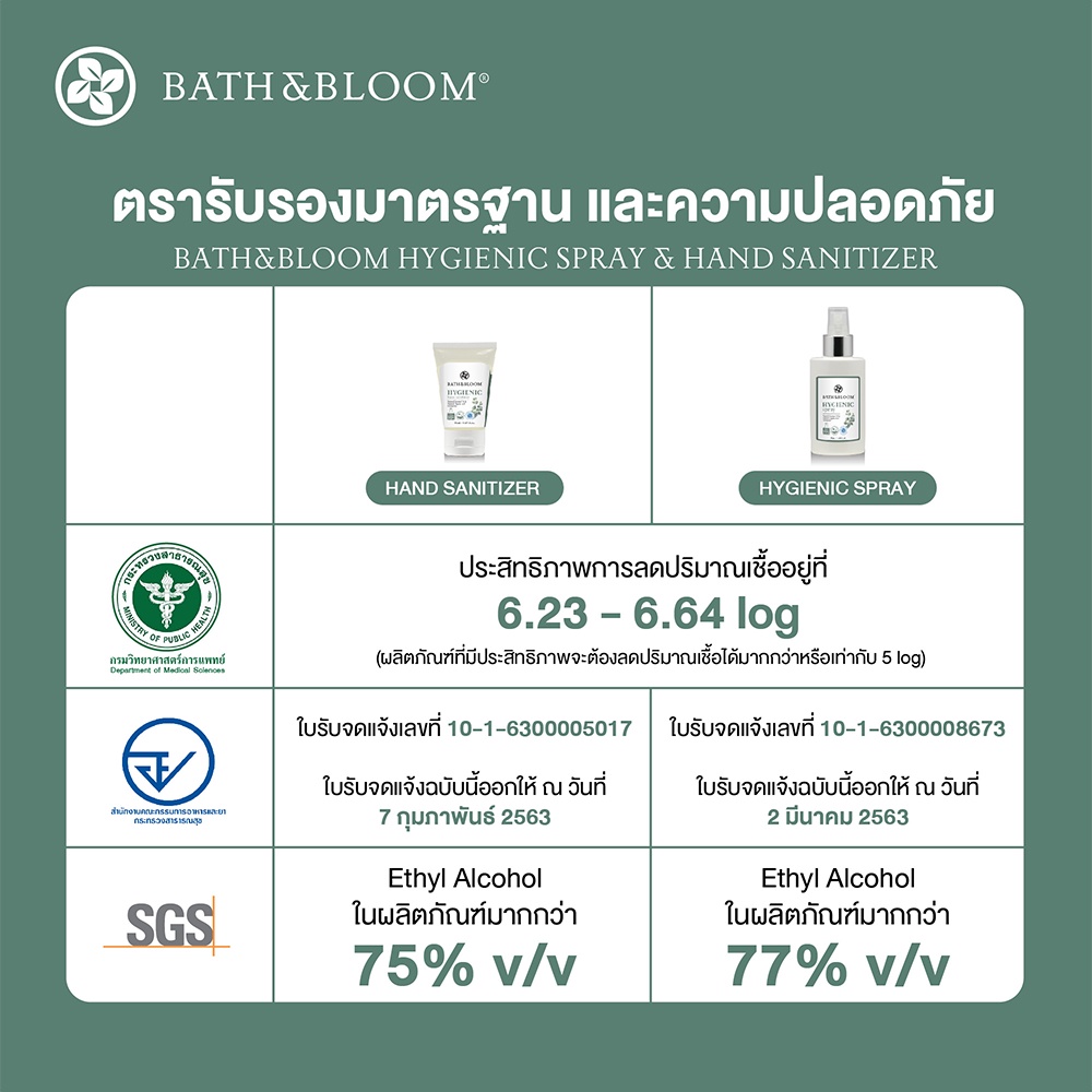 bbsti002-bath-amp-bloom-hygienic-hand-sanitizer-50ml-บาธ-แอนด์-บลูม-แอลกอฮอล์เจลล้างมือ-alcohol-gel-หอม-ถนอมมือ