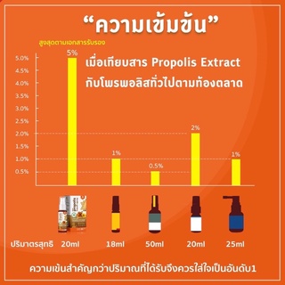 ภาพขนาดย่อของภาพหน้าปกสินค้าPropoliz Mouth Spray โพรโพลิส ขนาดจัมโบ้ 20ml เกรดพรีเมี่ยม ใช้ กรีน โพรพอลิส เกรดดีที่สุดในโลก พร้อมส่ง จากร้าน everydayengine_thailand บน Shopee ภาพที่ 7