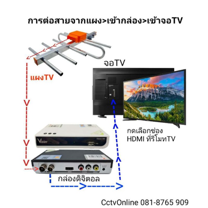 แผงทีวีดิจิตอล5eพร้อมสาย-10-เมตรใช้สำหรับกล่องดิจิตอลและทีวีดิจิตอลในตัว