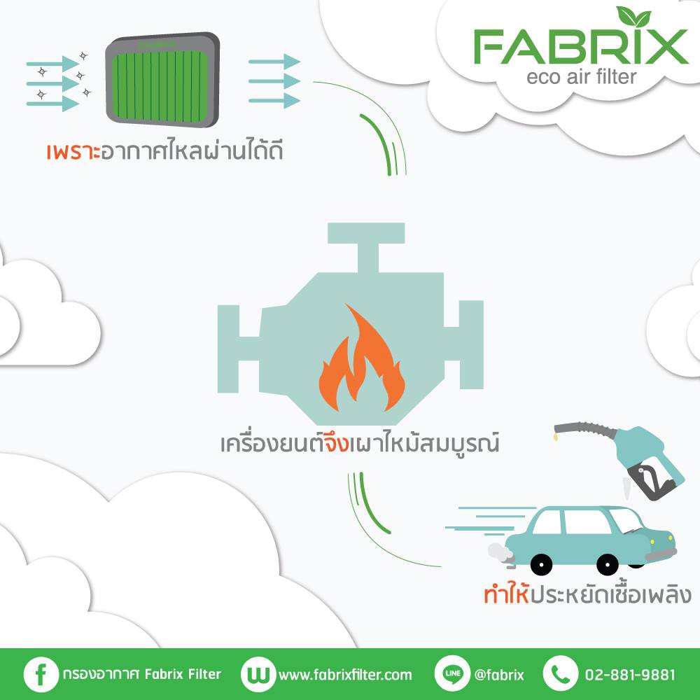 fabrix-กรองอากาศรถยนต์-สำหรับ-honda-cr-v-fhs-0405