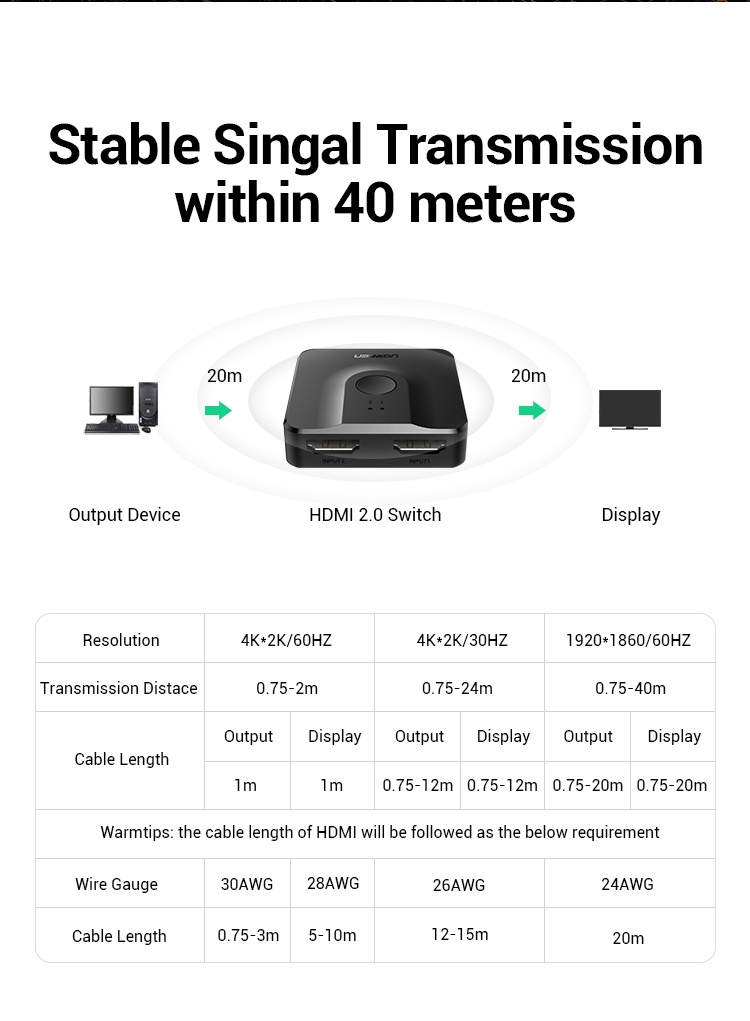 ภาพประกอบของ UGREEN HDMI Switch 2 IN 1 Out 4K @ 60Hz HDMI Splitter 1 in 2 Out HDMI Splitter for PS5, PS4, Xbox, TV Box, TV Stick, Switch, Monitor, PC etc.