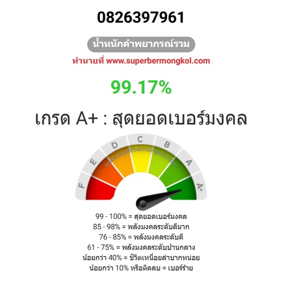 นักวางเบอร์มืออาชีพ-เบอร์มงคล-ความหมายดี-ถูกต้องตามศาสตร์-ต่อรองราคาได้-แนบฤกษ์เปิดมงคลให้ทุกเบอร์