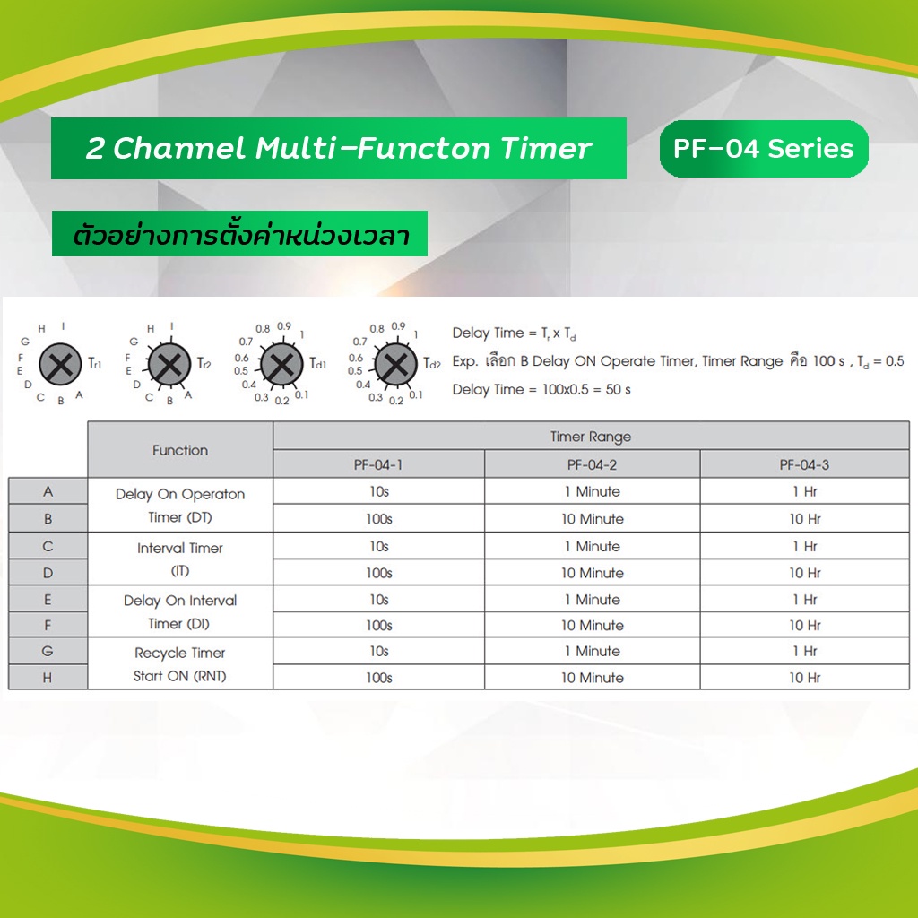 Primus : 2 Channel Multi-Function Timer ที่สามารถเลือกการทำงานได้ 4 ...