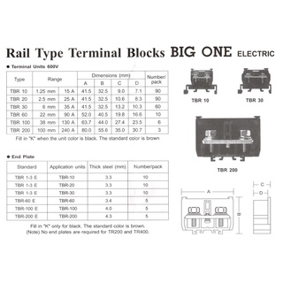 ฝาปิดเทอมินอล BIG ONE