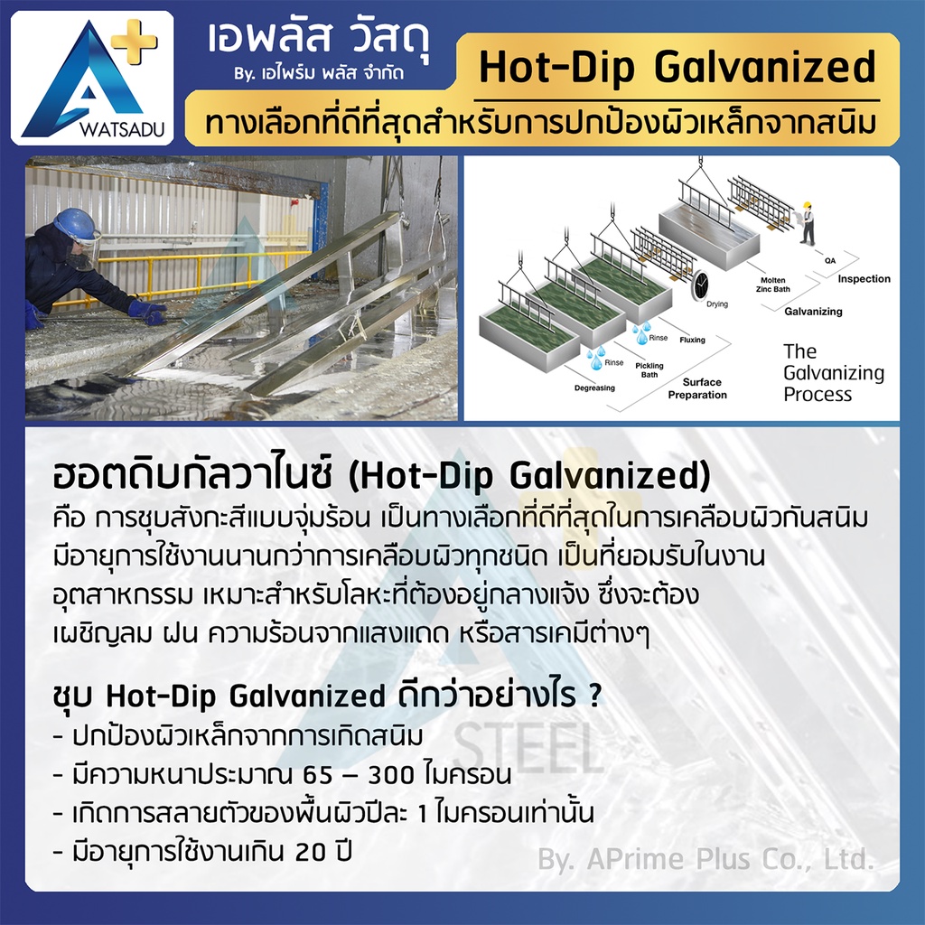 เหล็กรางน้ำ-ชุบฮอทดิพกัลวาไนซ์-ขนาด-4-นิ้ว-100x50x5x7-5mm