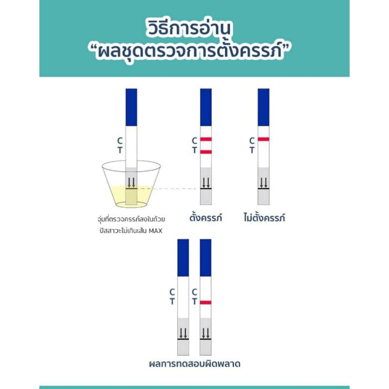 ผลิต2023-ที่ตรวจครรภ์-ตรวจปัสสาวะ-ตรวจท้อง-อุปกรณ์ทดสอบครรภ์-ตรวจการตั้งครรภ์-10miuของแท้-pregnantcy-ชุดตรวจครรภ์-ท้อง