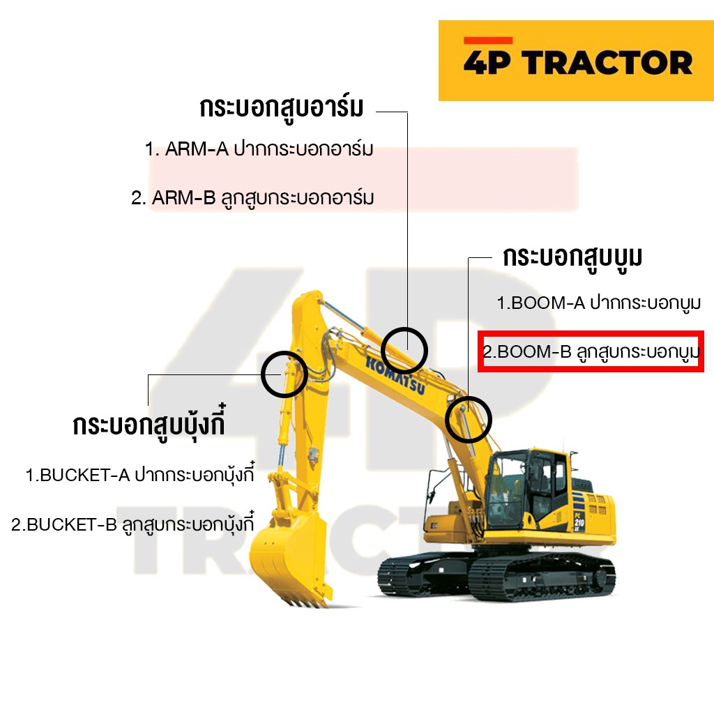 ชุดซ่อม-ชุดซีลลูกสูบกระบอกบูม-boom-b-oring-seal-kit-รถแบคโฮ-caterpillar-แคท