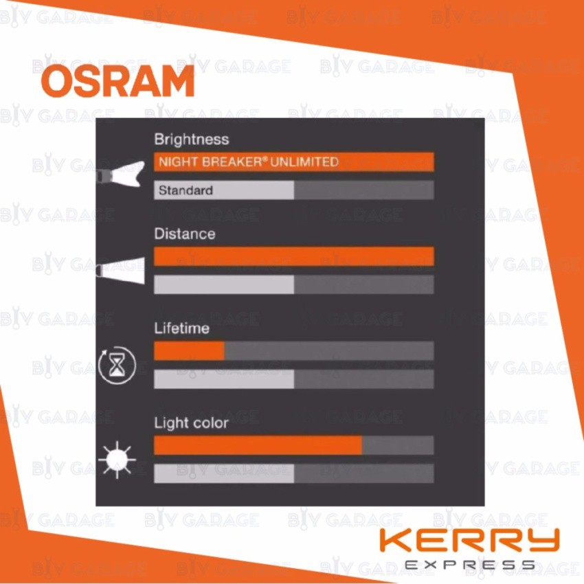 osram-หลอดไฟหน้ารถยนต์-night-breaker-unlimited-110-4000k-hb4แพคคู่-บรรจุ-2-หลอด-467