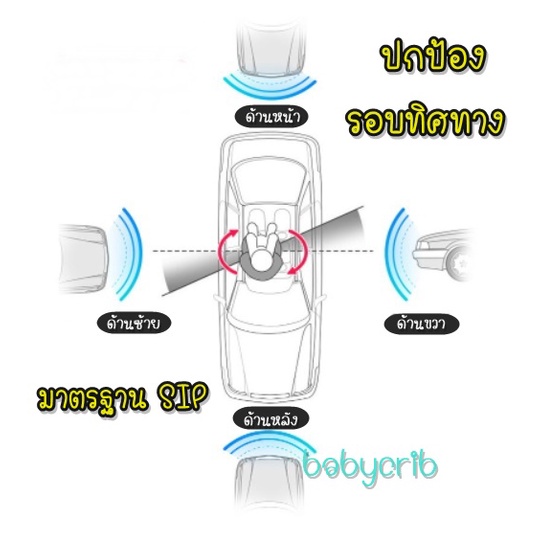 คาร์ซีท-หมุน360องศา-แรกเกิด-12ขวบ-ซื้อครั้งเดียวจบเลย-ไม่ต้องซื้อบ่อย-มีระบบsipกันกระแทกรอบด้าน-มาตรฐานสากล