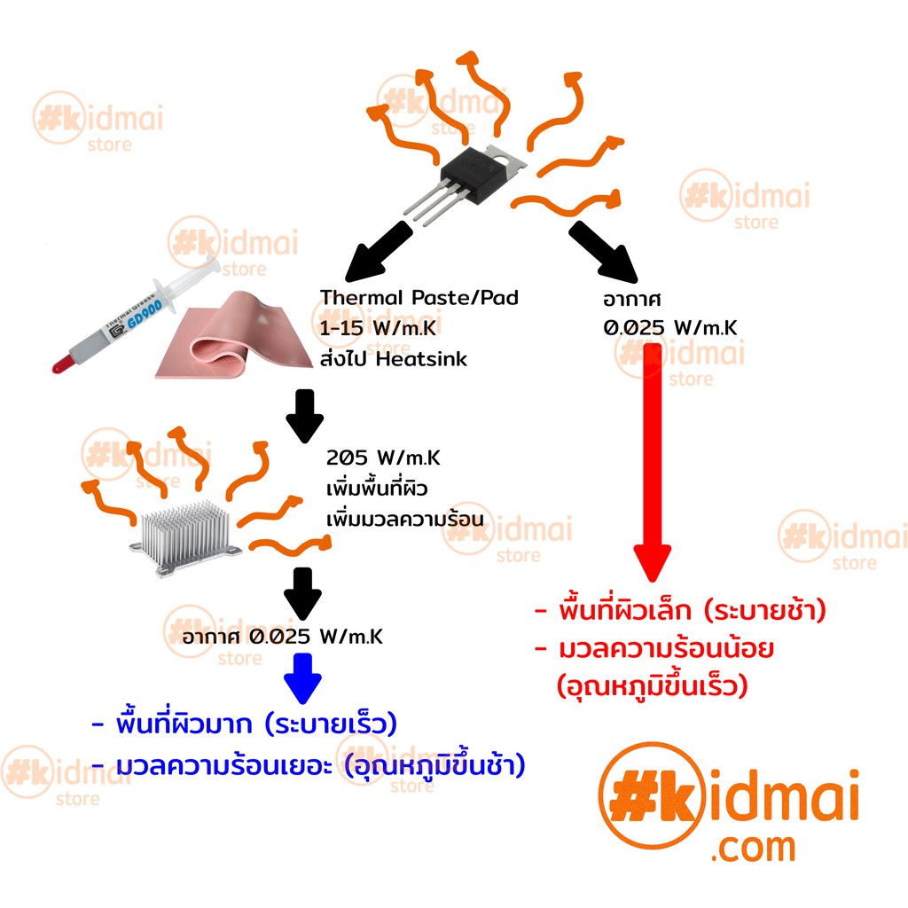 ภาพสินค้าThermal Adhesive Pad 3M 8810 แผ่นกาวนำความร้อนขนาด จากร้าน kidmai_store บน Shopee ภาพที่ 1