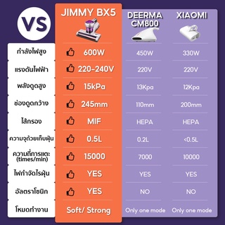 ภาพขนาดย่อของภาพหน้าปกสินค้าJIMMY BX5 Anti-mite Vacuum Cleaner แรงดูด15KPa เครื่องดูดไรฝุ่น กำจัดไรฝุ่นด้วยแสง จากร้าน jimmyofficialstore บน Shopee