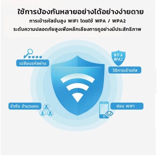 ภาพขนาดย่อของภาพหน้าปกสินค้าจัดส่งเร็วภายใน 24 ชั่วโมง ไวไฟพกพา Pocket WiFi 3G/4G Mobile WIFI SIM ROUTER Lte Wifi Router Pocket WiFi แอร์การ์ด โมบาย จากร้าน hatplus บน Shopee