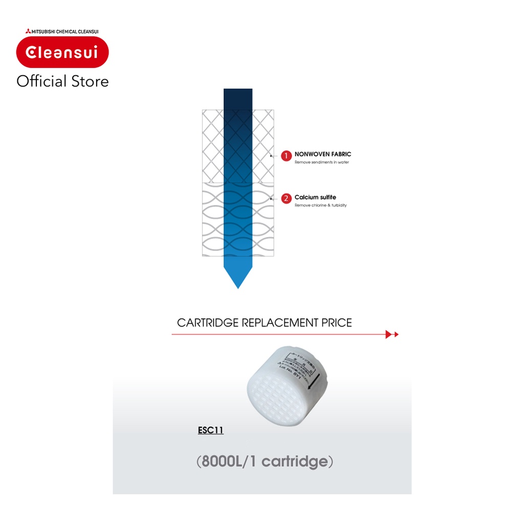 ไส้กรอง-mitsubishi-cleansui-dechlorination-shower-รุ่น-esc11-syc202w