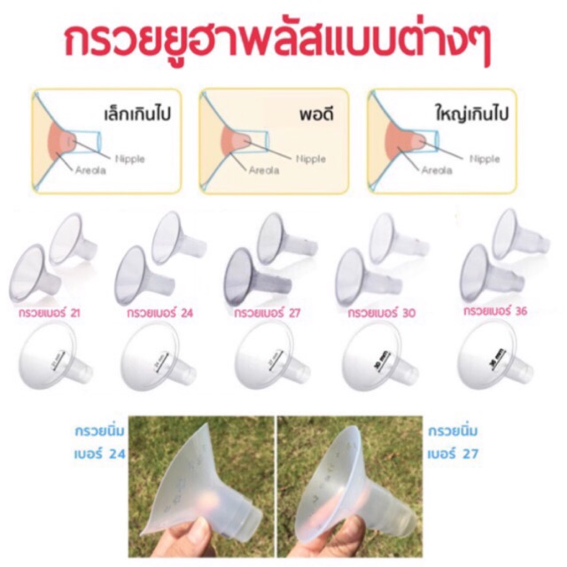 กรวยยูฮาพลัส-รูปแบบต่างๆ