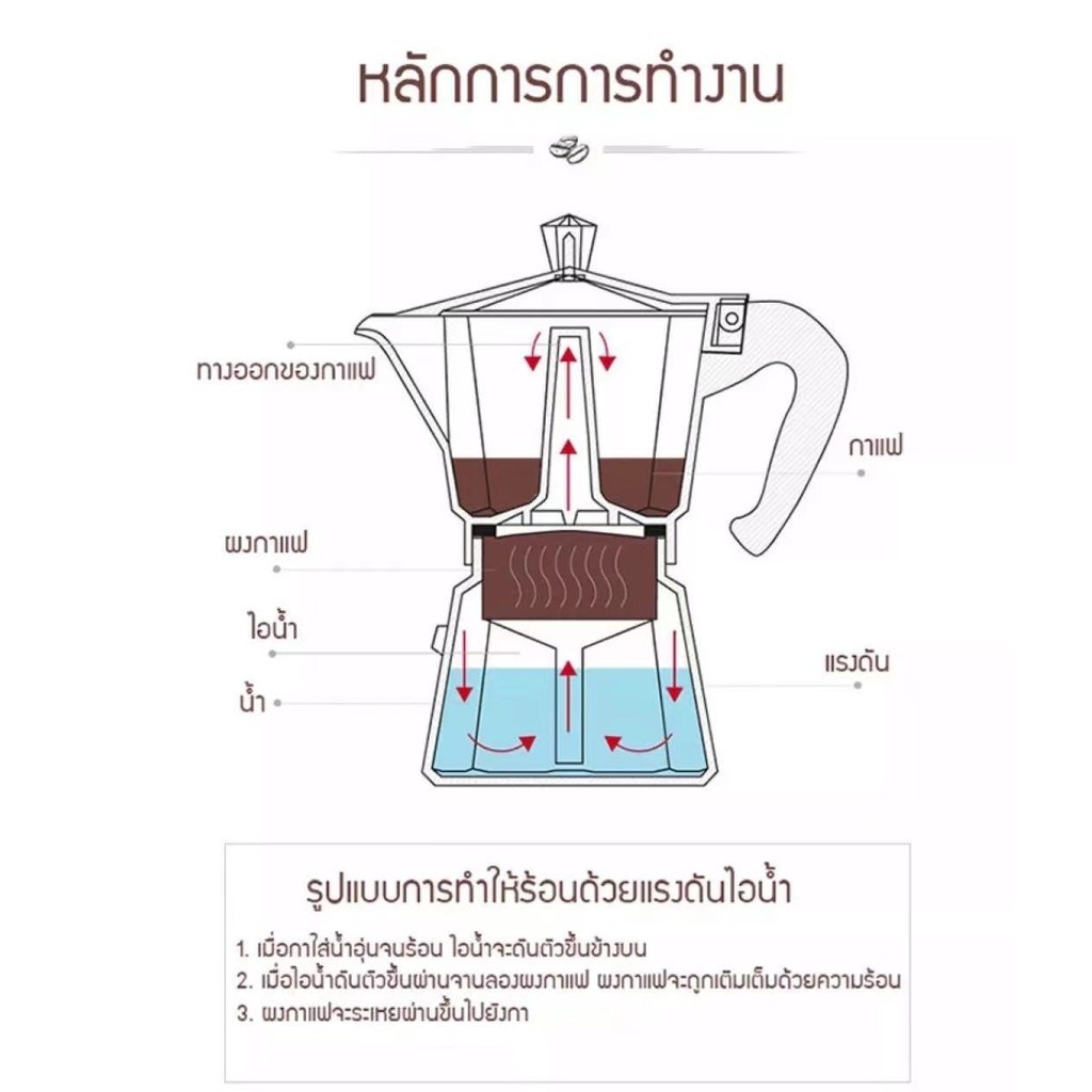 ส่งจากไทย-มีเก็บเงินปลายทาง-moka-pot-มอคค่าพอท-กาต้มกาแฟ-กาแฟดริป-หม้อต้มกาแฟ-เครื่องชงกาแฟ-หม้อต้มกาแฟแบบแรงดัน