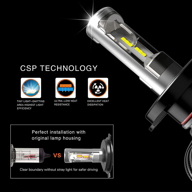 cod-หลอดไฟ-led-s-1-h-1-h-3-h-3-h-8-h-11-h-7-hb-3-9005-9006-hb-4-2-ชิ้นหมอก