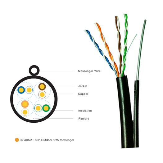 สาย-lan-cat5e-utp-cable-305m-box-link-outdoor-us-9015m-ภายนอกอาคาร-มีสลิง-ความยาว-305-เมตร-สายไฟยาวตามจริง