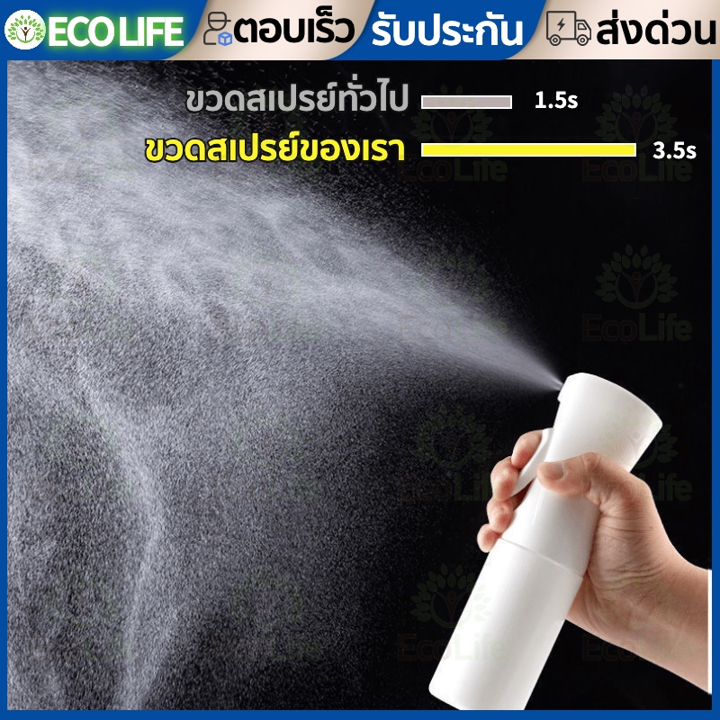 ขวดสเปรย์-ขวดเปล่าสำหรับสเปรย์-สเปรย์น้ำ-แอลกอฮอล์-แบบฉีด-empty-spray-bottle-ขวดแบ่งของเหลว-ขวดปั้ม-พร้อมส่ง