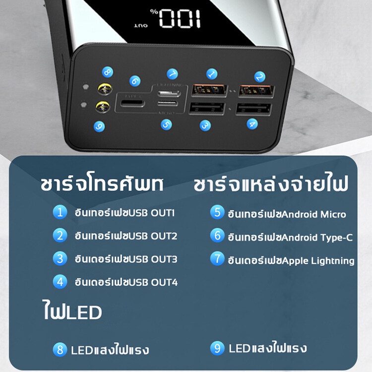 ภาพสินค้าพาวเวอร์แบงค์ ความจุใหญ่ 50000+mAh ชาร์จเร็วรองรับ4เครื่องชาร์จแบต แบตสำรอง เพาเวอร์แบงค์ แบตเตอรี่สำรอง Power Bank จากร้าน 6eeshopping บน Shopee ภาพที่ 2