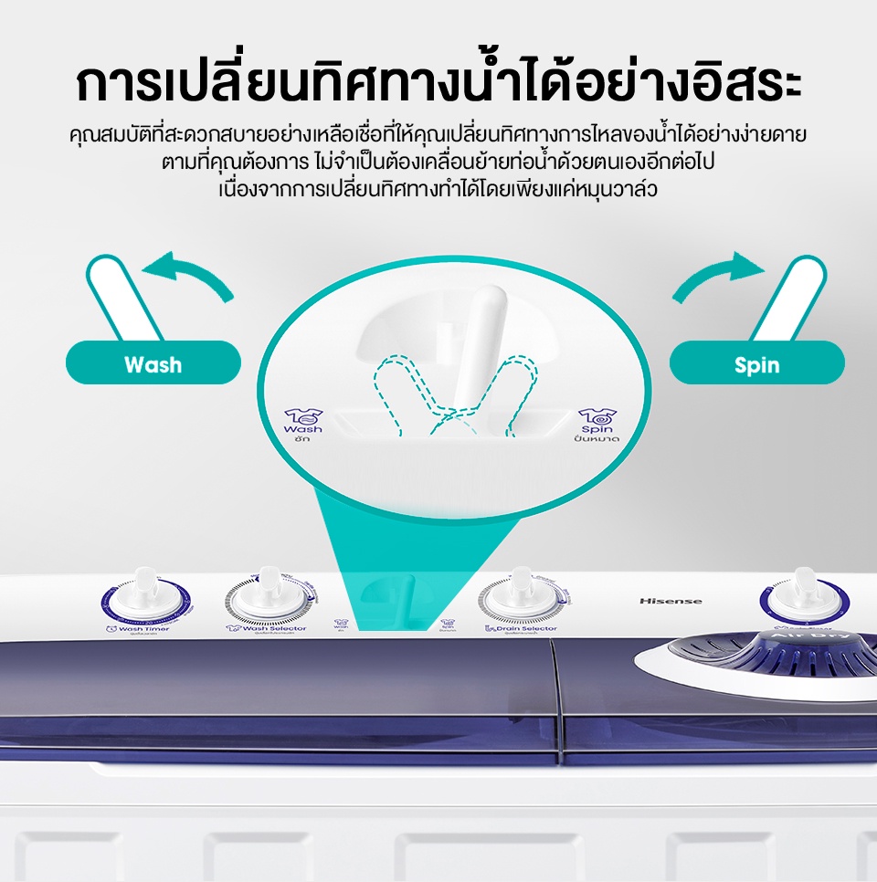 มุมมองเพิ่มเติมของสินค้า Hisense เครื่องซักผ้าฝาบนสองถัง สีขาว รุ่น WSRB1201W ความจุ 12 กก. New ไม่มีบริการติดตั้ง
