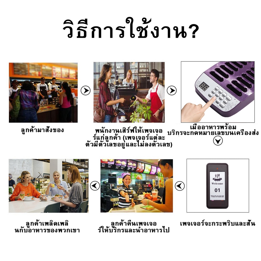 ส่งไวจากไทย-daytech-เครื่องเรียกคิวร้านอาหาร-restaurant-calling-machine-16-เพจเจอร์-สำหรับร้านอาหาร-2pcs-rp01