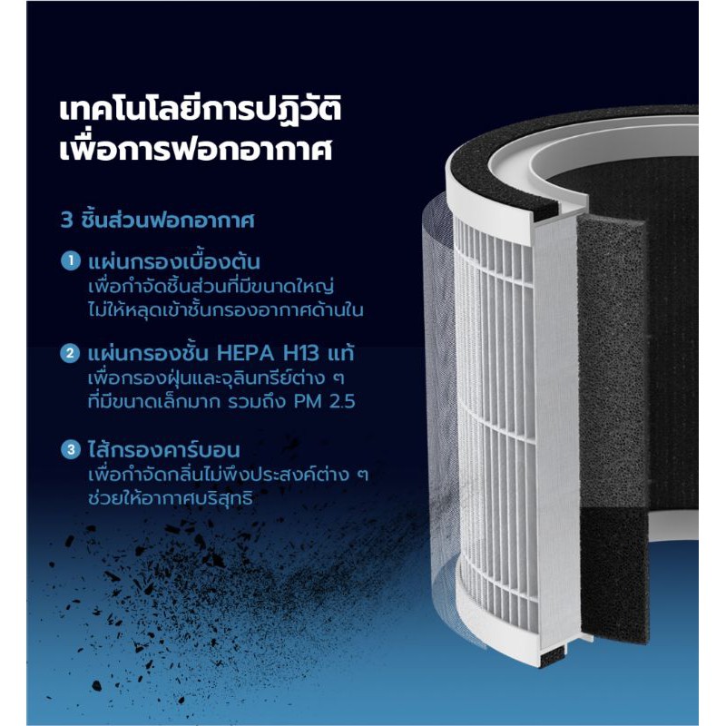 tcl-air-purifier-replacement-filter-a1f-ไส้กรองสำหรับ-breeva-a1-air-purifier-true-hepa-h13-and-activated-carbon-filter