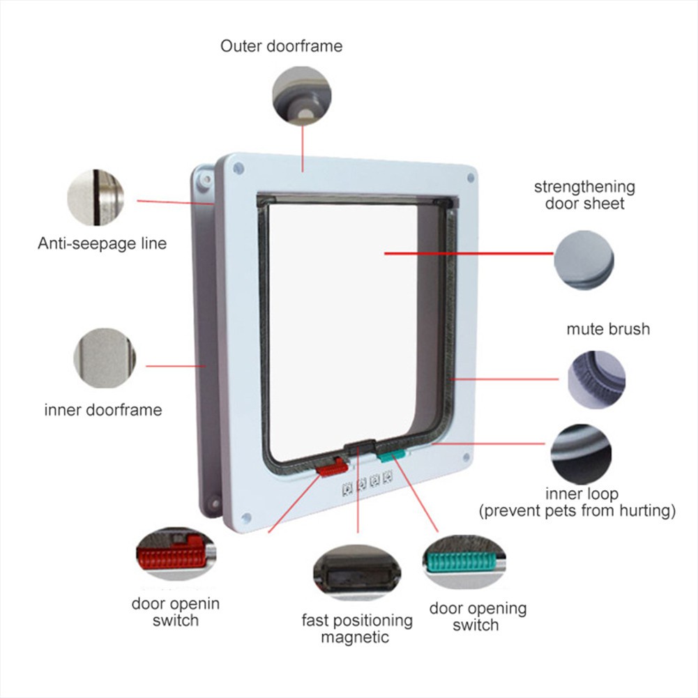 มีของพร้อมส่ง-ประตูแมว-ประตูสุนัข-ประตูหมา-สำหรับพันธุ์เล็ก-pet-door-ประตูสำหรับสัตว์เลี้ยง-กันแอร์ออก-น้องแมว-น้องหมา