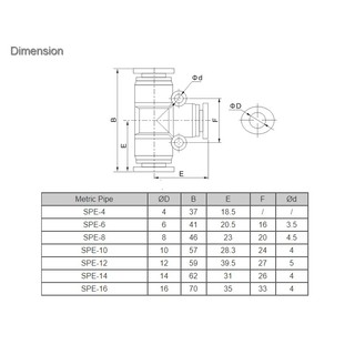 ภาพขนาดย่อของภาพหน้าปกสินค้าข้อต่อ Fitting ลม (แบบ 3 ทาง - 3 way) รุ่น SPE 4,6,8,10,12 มม. จากร้าน n.yamyam บน Shopee ภาพที่ 3