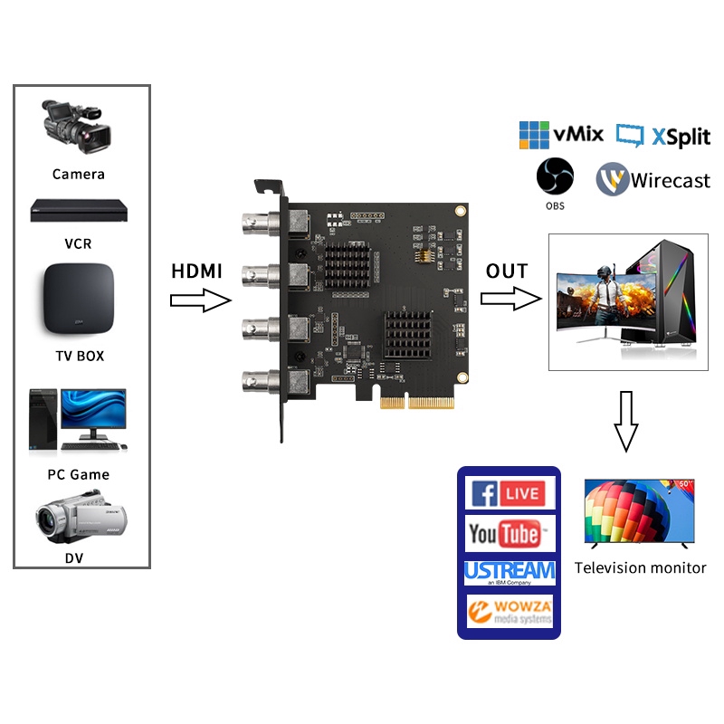 sdi-acasis-การ์ดแคปเจอร์-รูรับแสง-4-ช่อง-pcie-1080p-60fps-สําหรับไลฟ์ประชุม-สตรีมเกม