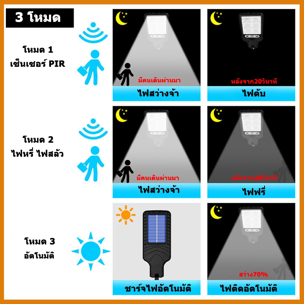 ไฟถนน-โคมไฟถนน-solar-led-200w-ไฟตกแต่ง-ไฟเซ็นเซอร์-solar-cell-ไฟโซล่าเซลล์-พลังงานแสงอาทิตย์solar-street-light