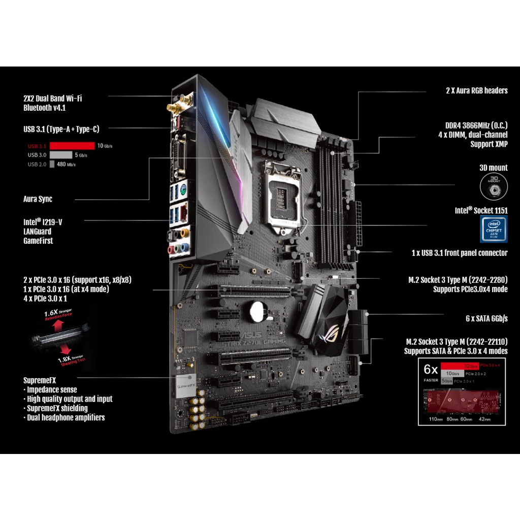 mainboard-intel-asus-strix-z270e-gaming-socket-1151-มือสอง-พร้อมส่ง-แพ็คดีมาก-แถมถ่านไบออส