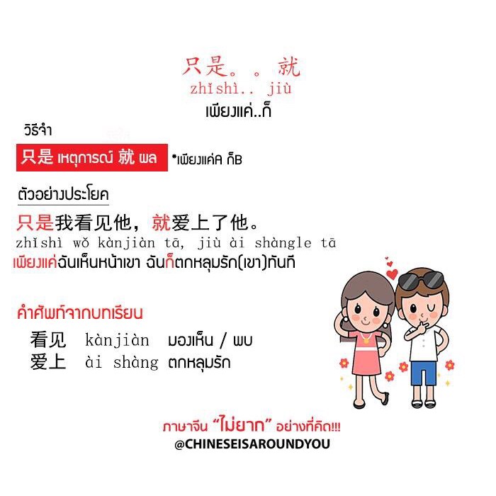 ภาพสินค้าChinese is Around You E-BOOK คำสันธาน(ที่พบบ่อย) ในภาษาจีน จากร้าน chineseisaroundyou บน Shopee ภาพที่ 2