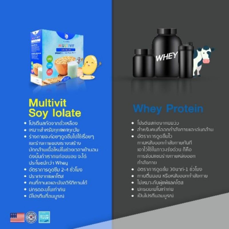 จัดส่งฟรี-multivit-soy-isolate-โปรตีน-1-กล่อง-14-ซอง-ทานเพื่อลดน้ำหนัก-สามารถทานแทนมื้ออาหารได้-แคลอรี่ต่ำ-รสอร่อย