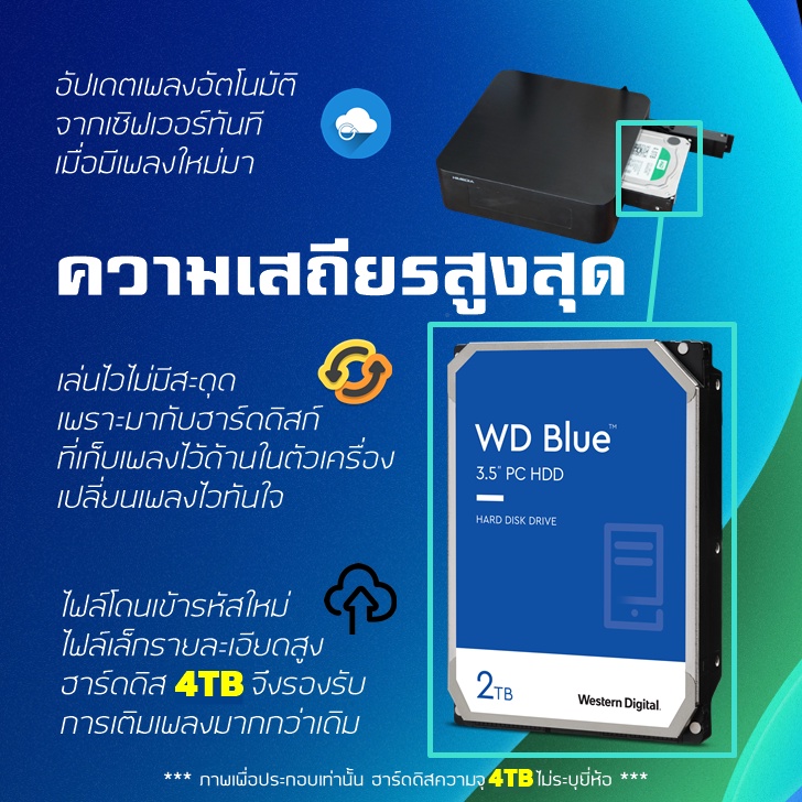 ภาพหน้าปกสินค้าEASY-KARAOKE รุ่น Easy-MasterQ20  เครื่องเล่นคาราโอเกะสตรีมมิ่งแบบมีฮาร์ดิส  แถม ID CARD 12หลัก + เมาส์คีย์บอร์ด จากร้าน easykaraoke.th บน Shopee